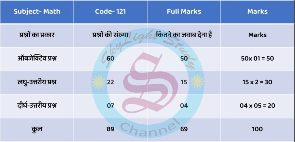 Bihar Board 12th Math New Exam pattern 2023