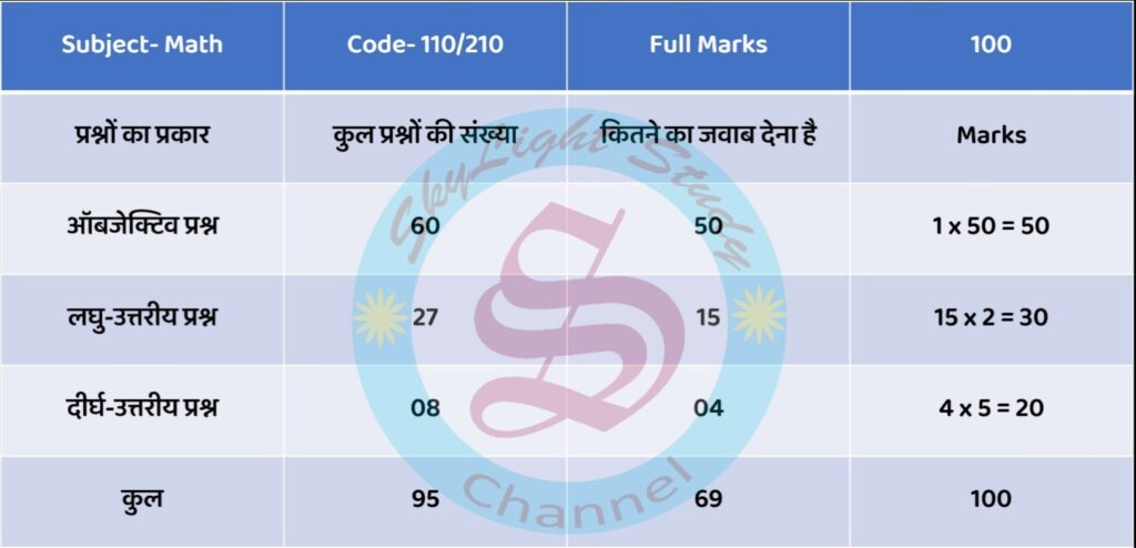 Bihar Board 10th Math New Exam pattern 2023
