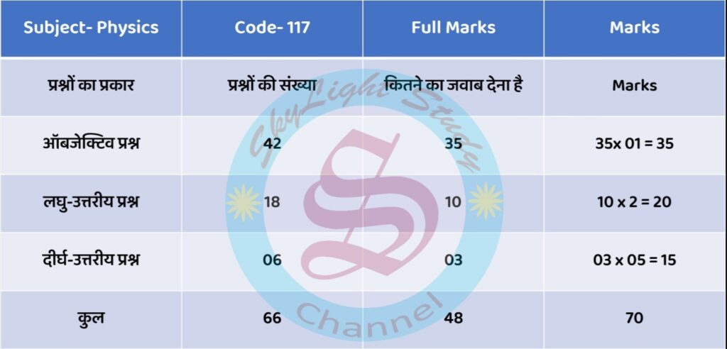 Bihar Board 12th Physics New Exam pattern 2023