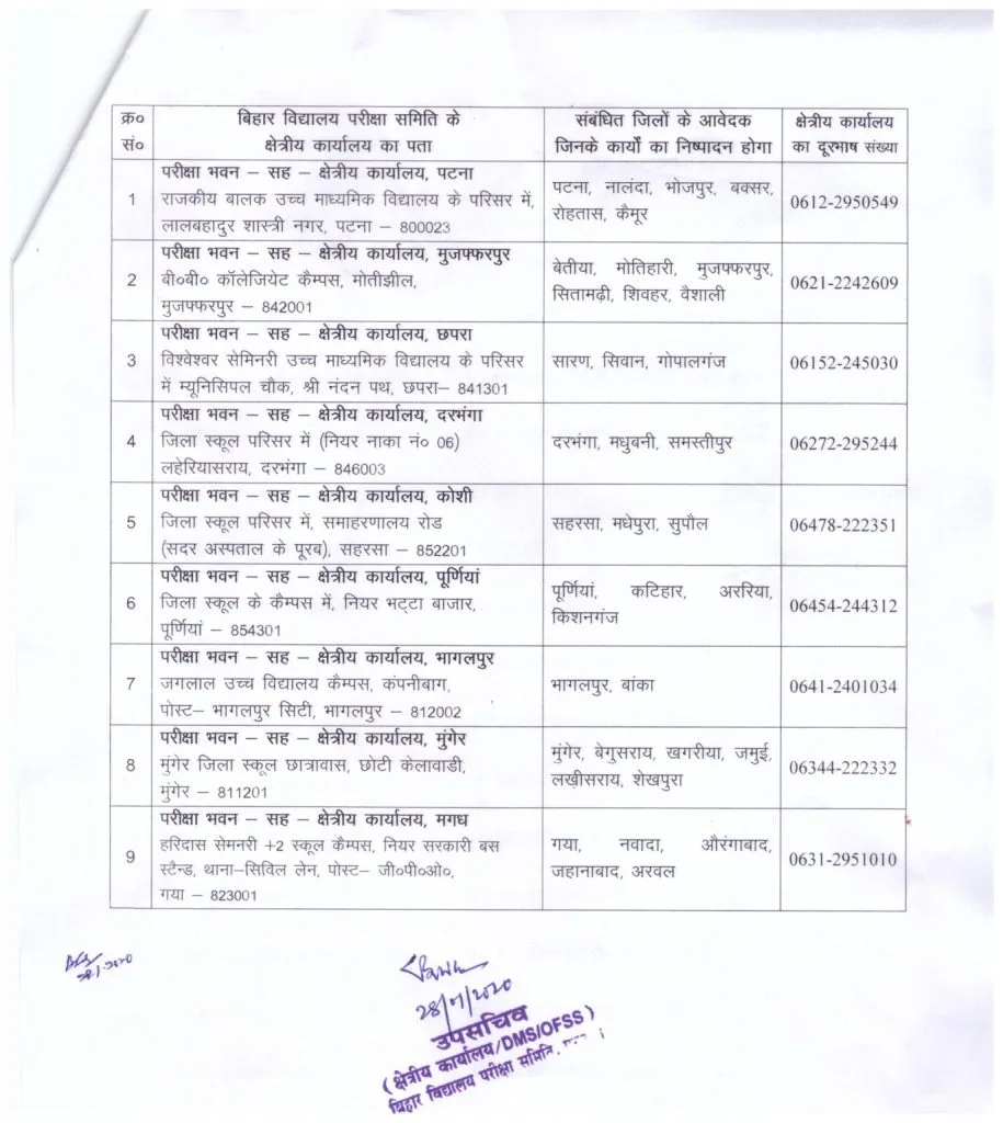 Bihar Board regional Office list