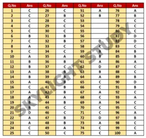 BIHAR BOARD MATH ANSWER KEY 2023 01022023 FIRST SITTING