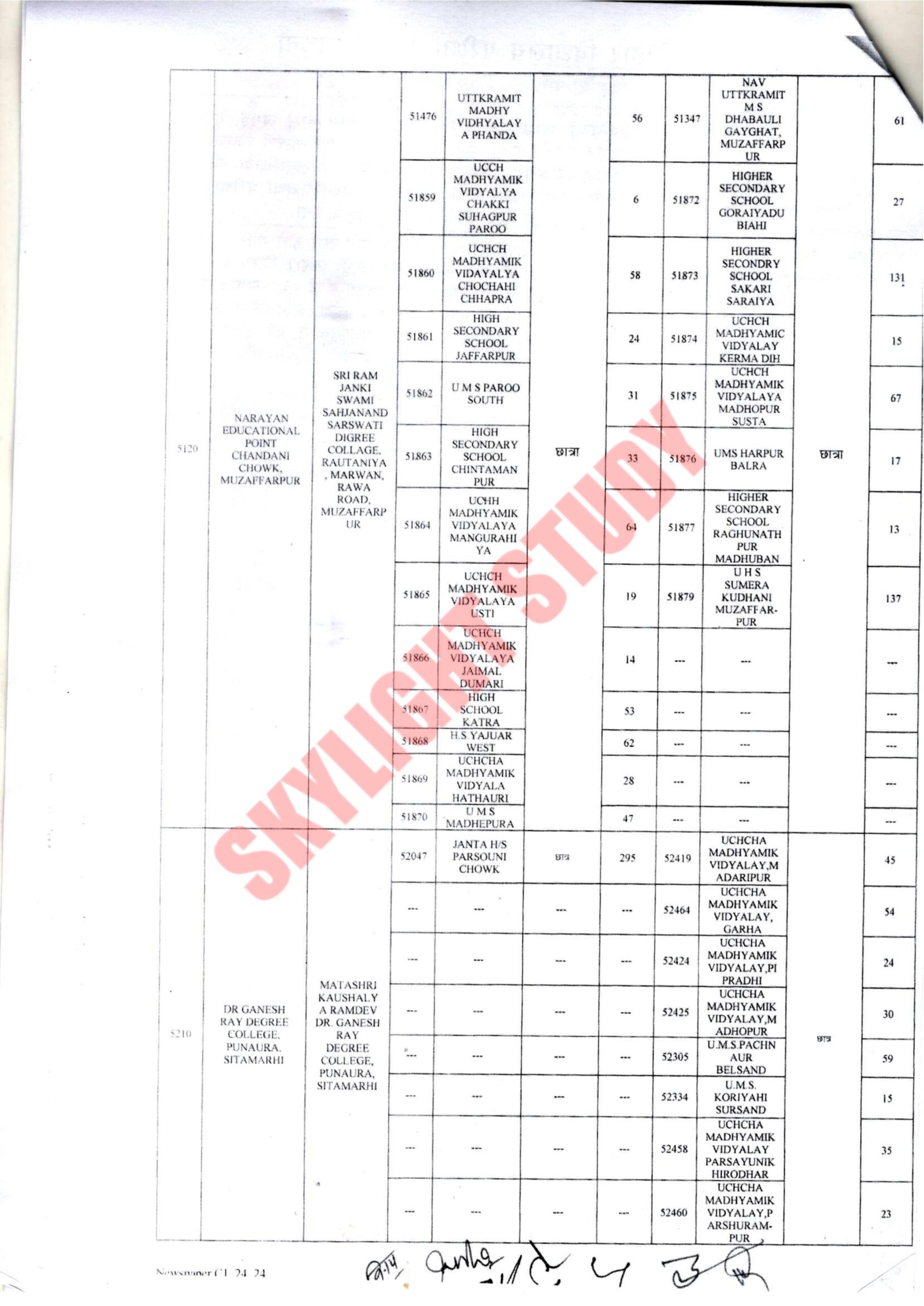 Bihar Board Matric 2024 new exam centre list (2)