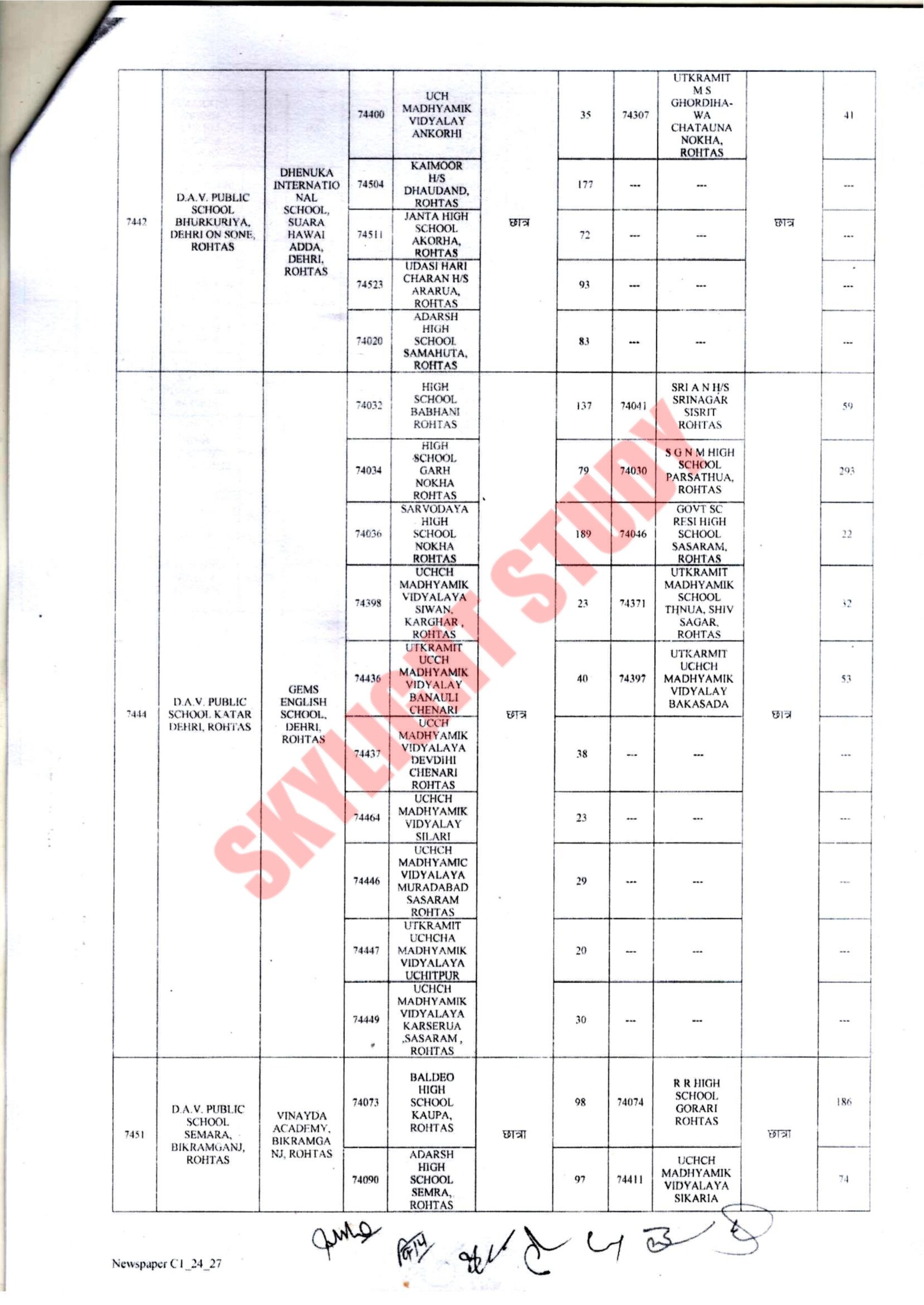 Bihar Board Matric 2024 new exam centre list (5)