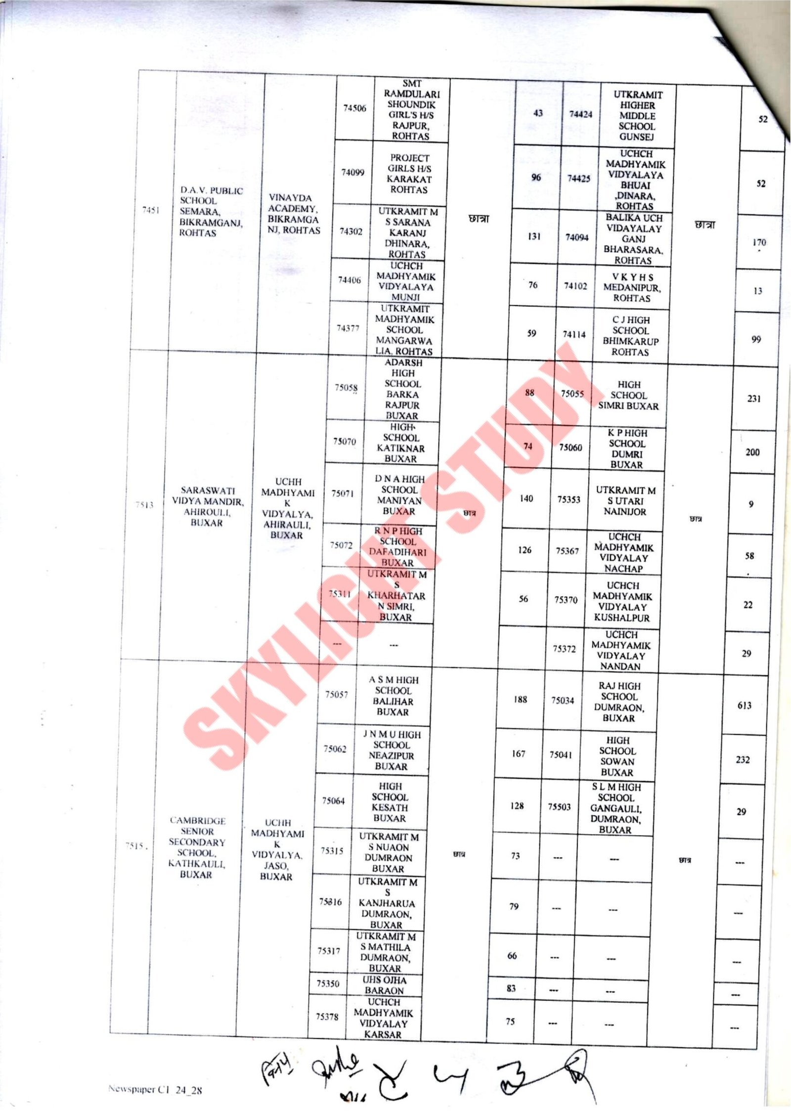 Bihar Board Matric 2024 new exam centre list (6)