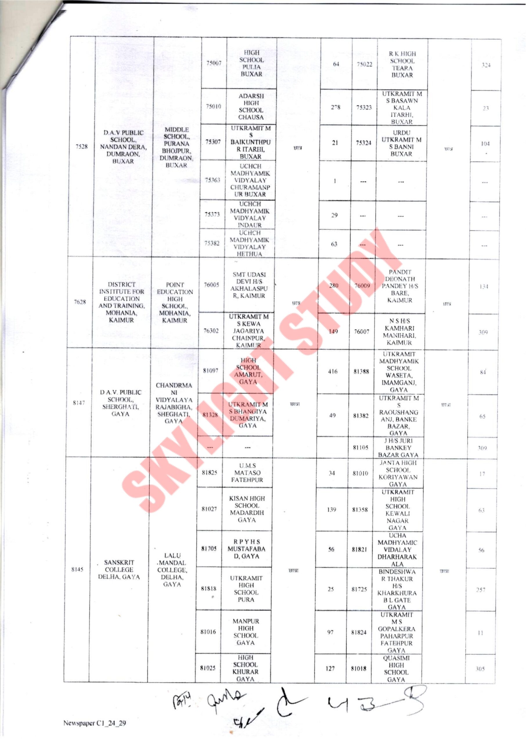 Bihar Board Matric 2024 new exam centre list (7)
