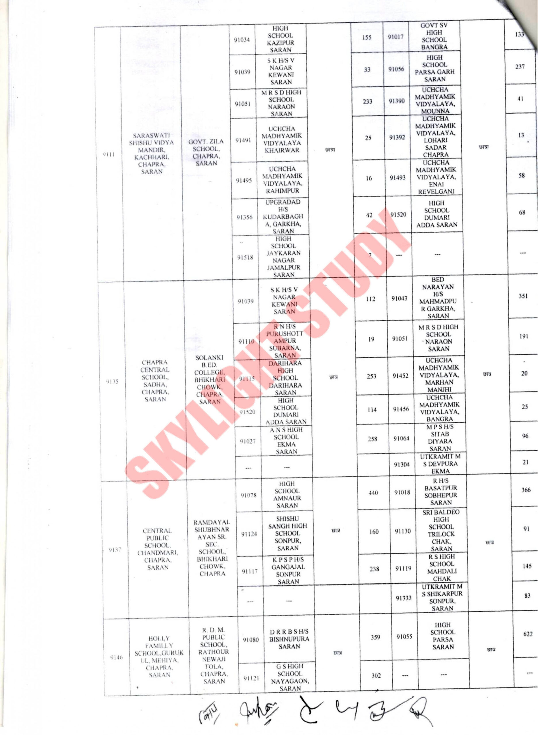 Bihar Board Matric 2024 new exam centre list (8)